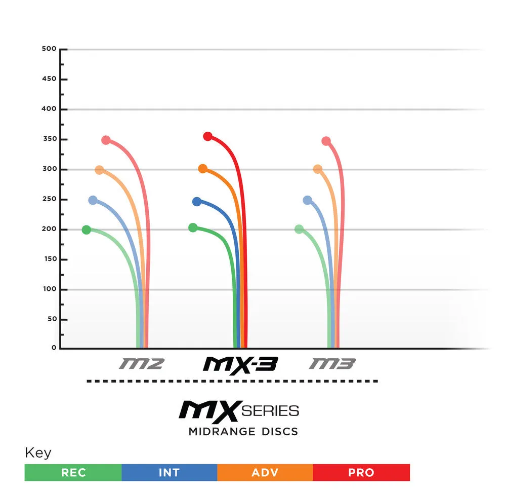 MX-3 400